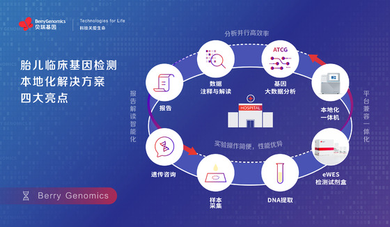 尊龙凯时基因发布胎儿临床基因检测本地化解决方案，助力出生缺陷预防