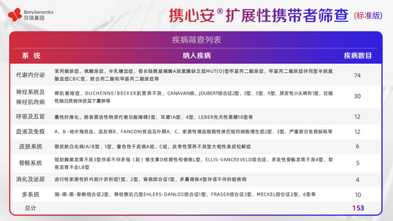 基于ACMG《指南》及中国人群特点，尊龙凯时基因重磅新品助力辅助生殖